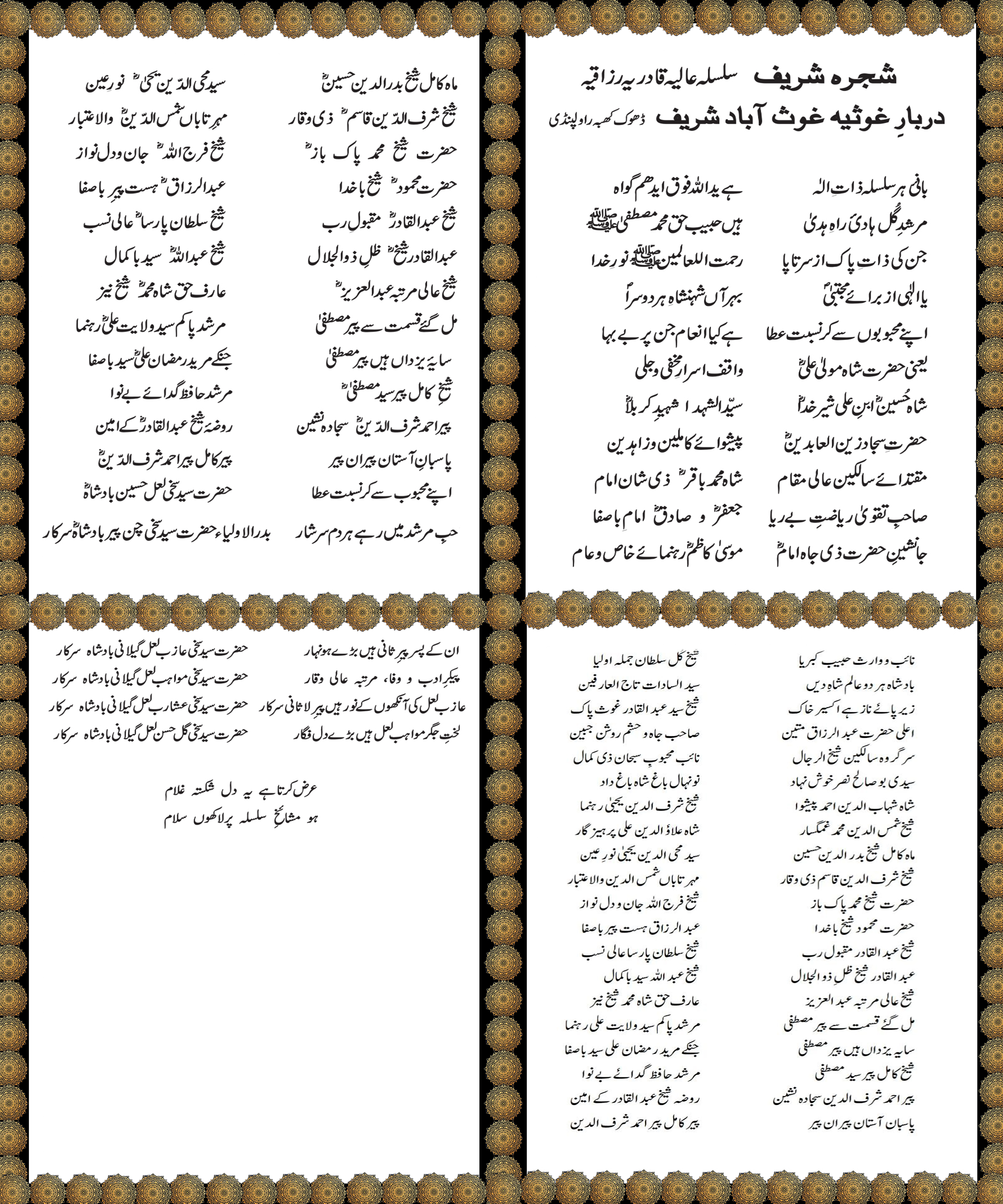 Shajra Sharif
